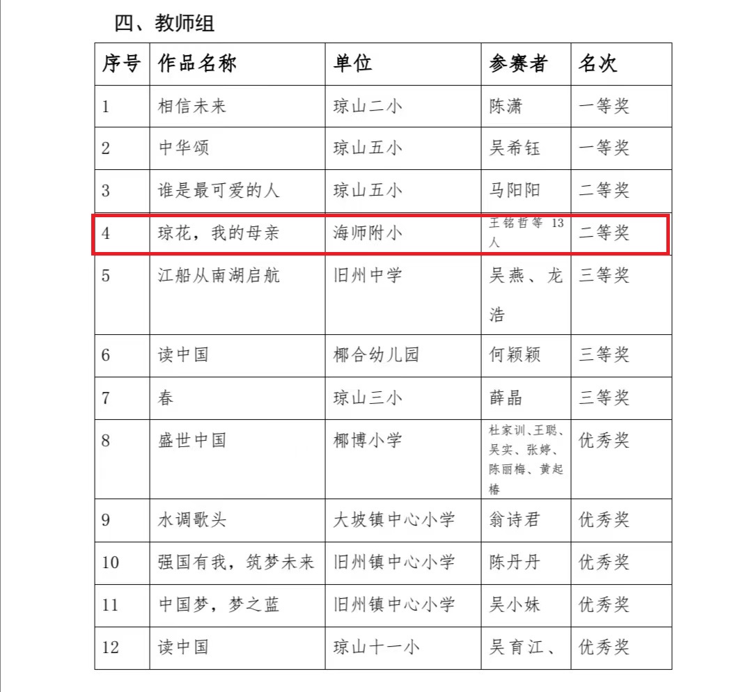 喜报！韩国a片
13位教师在琼山区第四届中华经典诵写讲大赛中再创佳绩！