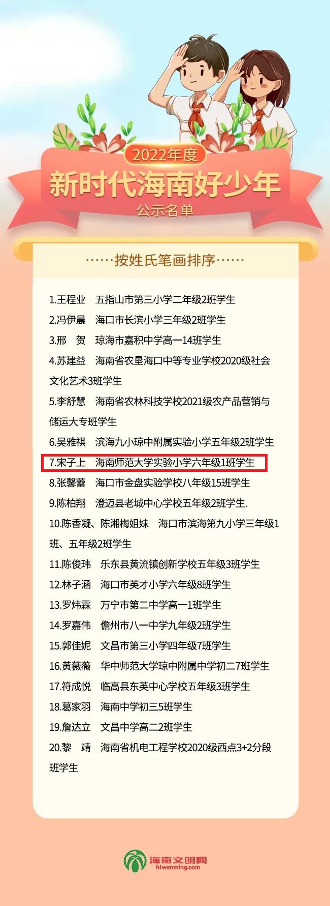 喜报！祝贺韩国a片
六（1）班宋子上同学被评为2022年度“新时代海南好少年”