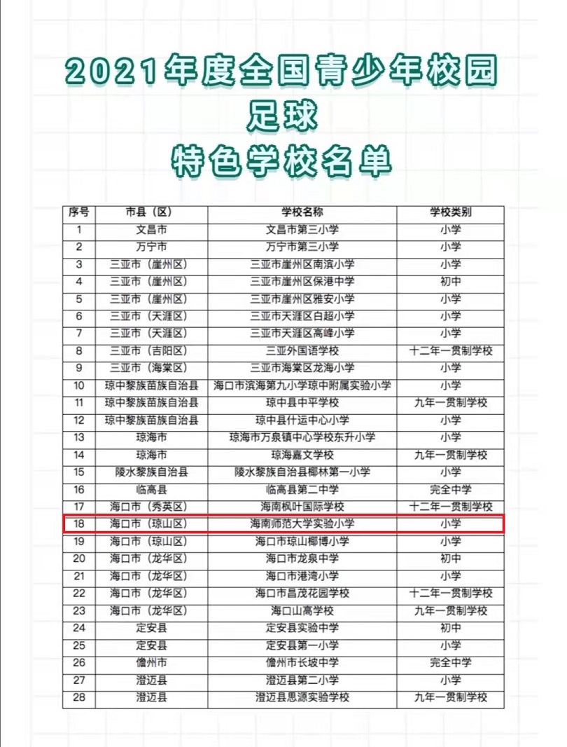 恭喜韩国a片
荣获2021年度全国青少年校园足球特色学校