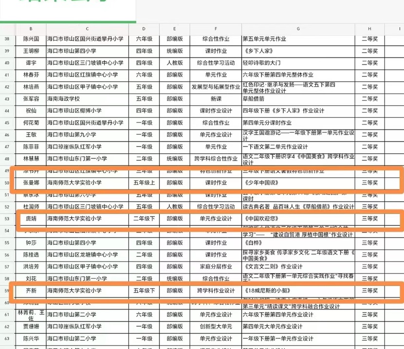 祝贺韩国a片
教师在琼山区举行的2024年学校十二个学科作设计优秀案例评选中喜获佳绩